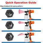 Pulvérisateur peinture